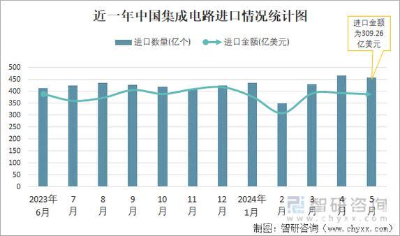 2024年新政策推动设备工具购置投资同比上升15.7%